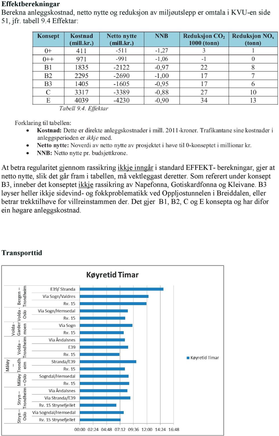 vektleggast deretter. Som referert under konsept B3, inneber det konseptet ikkje rassikring av Napefonna, Gotiskardfonna og Kleivane.