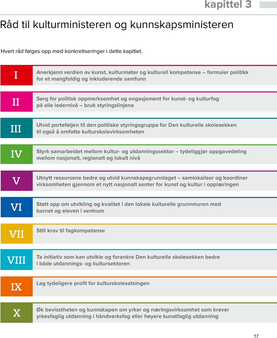 alle ledernivå bruk styringslinjene Utvid porteføljen til den politiske styringsgruppa for Den kulturelle skolesekken til også å omfatte kulturskolevirksomheten Styrk samarbeidet mellom kultur- og