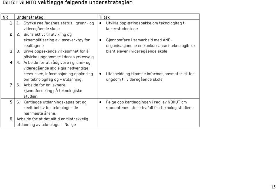 Arbeide for at rådgivere i grunn- og videregående skole gis nødvendige ressurser, informasjon og opplæring om teknologifag og utdanning. 7 5.