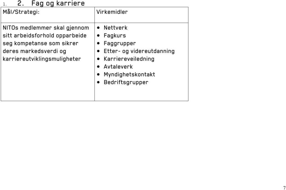 karriereutviklingsmuligheter Virkemidler Nettverk Fagkurs Faggrupper Etter-