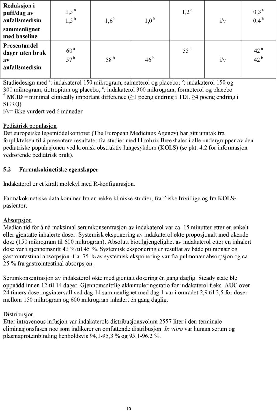 clinically important difference ( 1 poeng endring i TDI, 4 poeng endring i SGRQ) i/v= ikke vurdert ved 6 måneder Pediatrisk populasjon Det europeiske legemiddelkontoret (The European Medicines