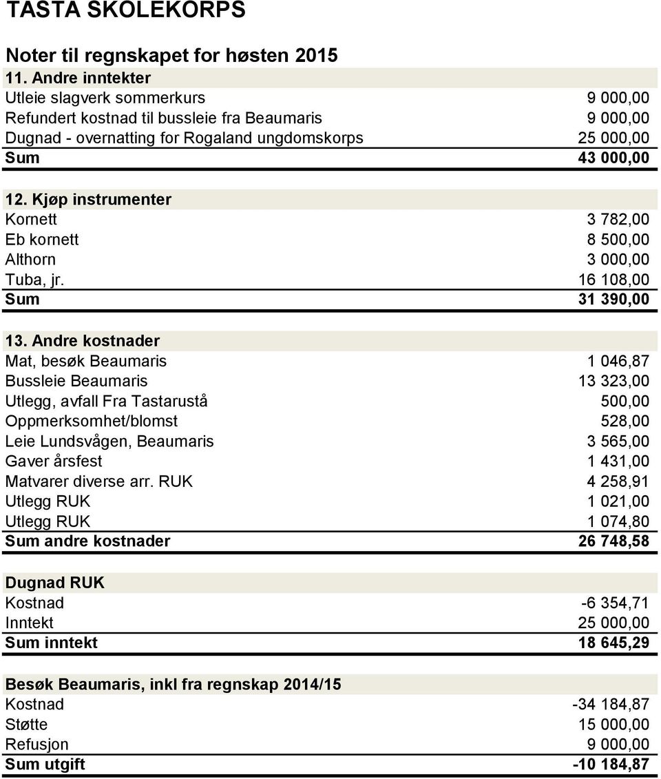 Kjøp instrumenter Kornett 3 782,00 Eb kornett 8 500,00 Althorn 3 000,00 Tuba, jr. 16 108,00 Sum 31 390,00 13.