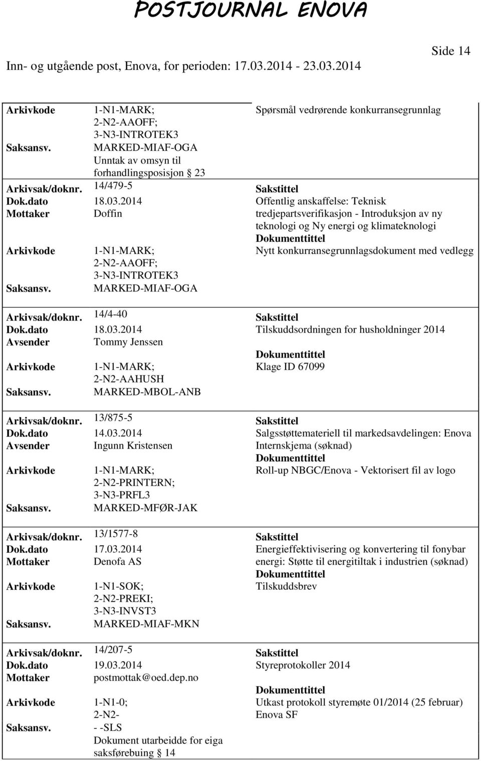 vedlegg AAOFF; 3-N3-INTROTEK3 MARKED-MIAF-OGA Arkivsak/doknr. 14/4-40 Sakstittel Dok.dato 18.03.