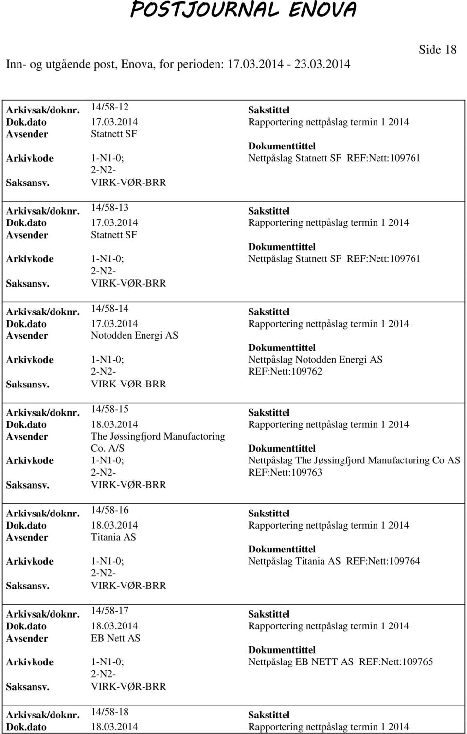 14/58-15 Sakstittel Dok.dato 18.03.2014 Rapportering nettpåslag termin 1 2014 Avsender The Jøssingfjord Manufactoring Co.