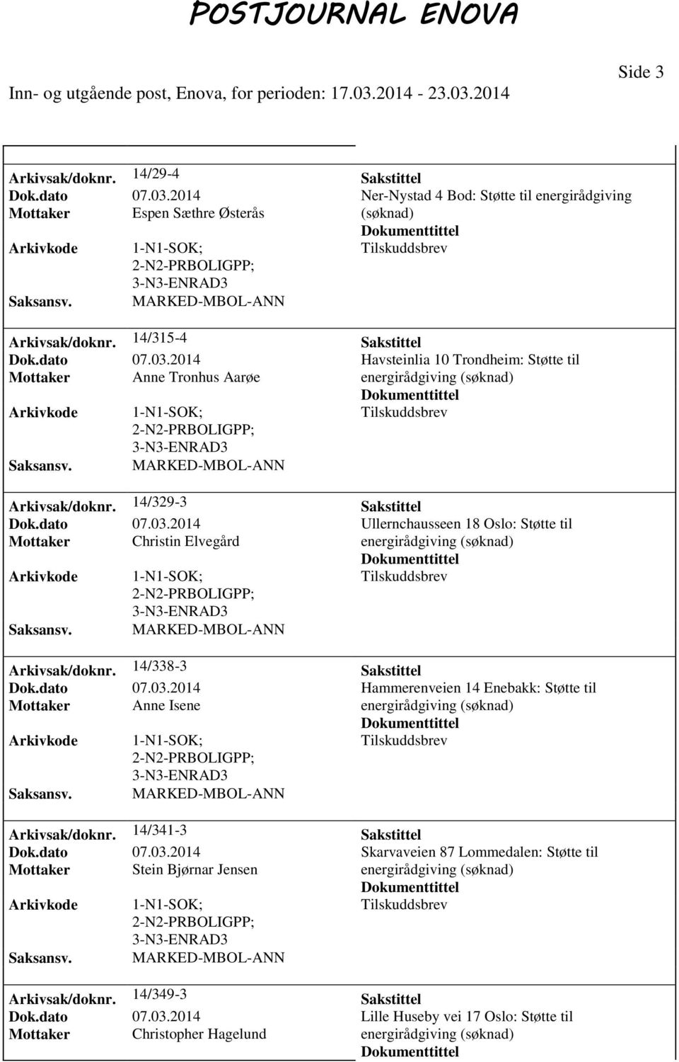 14/341-3 Sakstittel Dok.dato 07.03.2014 Skarvaveien 87 Lommedalen: Støtte til Mottaker Stein Bjørnar Jensen energirådgiving Arkivsak/doknr. 14/349-3 Sakstittel Dok.dato 07.03.2014 Lille Huseby vei 17 Oslo: Støtte til Mottaker Christopher Hagelund energirådgiving