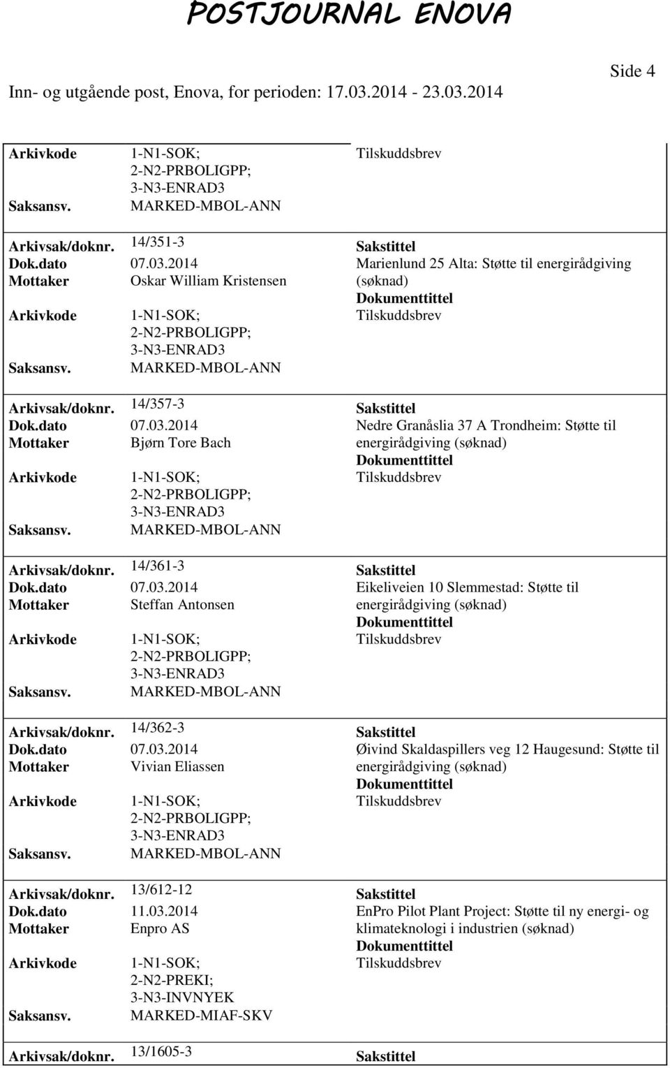 14/362-3 Sakstittel Dok.dato 07.03.2014 Øivind Skaldaspillers veg 12 Haugesund: Støtte til Mottaker Vivian Eliassen energirådgiving Arkivsak/doknr. 13/612-12 Sakstittel Dok.dato 11.03.2014 EnPro Pilot Plant Project: Støtte til ny energi- og Mottaker Enpro AS klimateknologi i industrien PREKI; 3-N3-INVNYEK MARKED-MIAF-SKV Arkivsak/doknr.