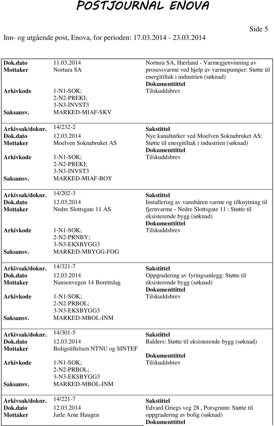 14/232-2 Sakstittel Dok.dato 12.03.