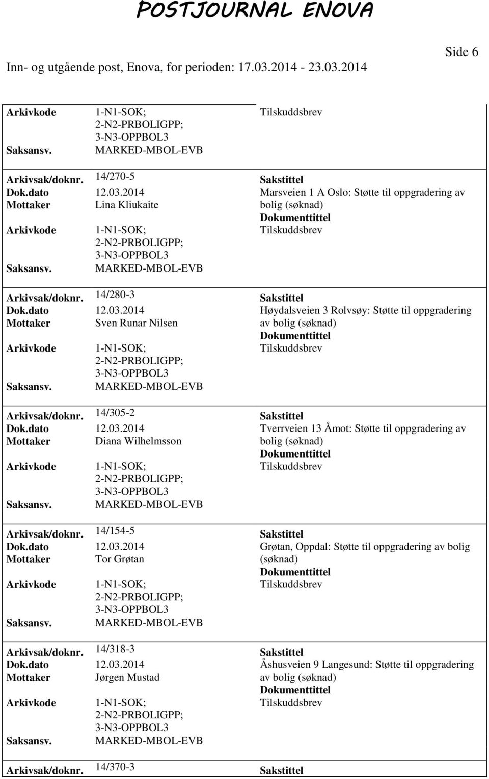 2014 Høydalsveien 3 Rolvsøy: Støtte til oppgradering Mottaker Sven Runar Nilsen av bolig 3-N3-OPPBOL3 MARKED-MBOL-EVB Arkivsak/doknr. 14/305-2 Sakstittel Dok.dato 12.03.