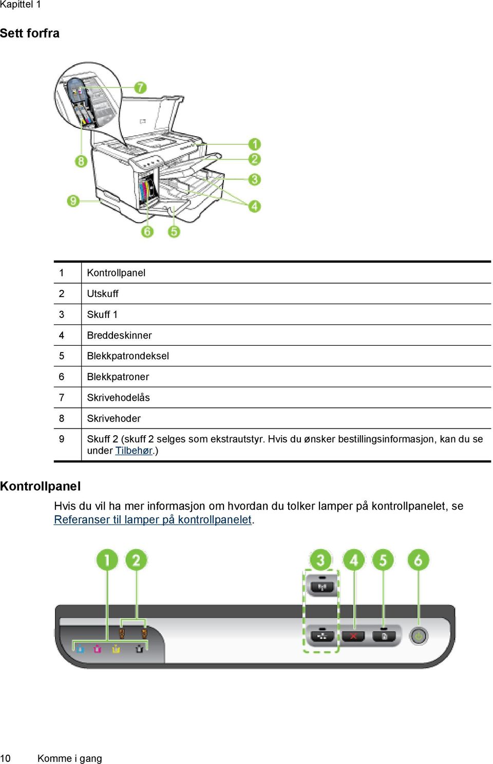 Hvis du ønsker bestillingsinformasjon, kan du se under Tilbehør.