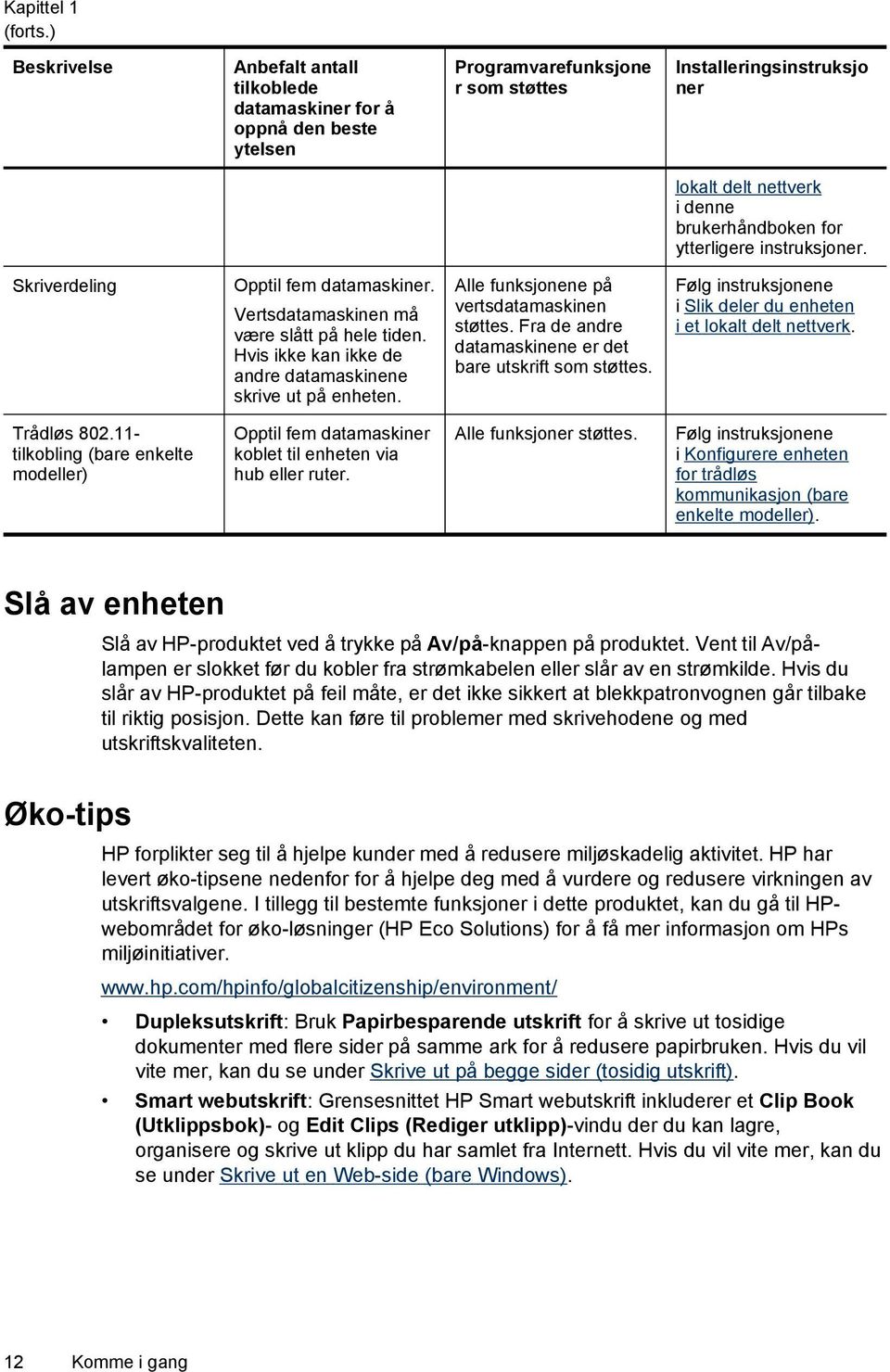 ytterligere instruksjoner. Skriverdeling Opptil fem datamaskiner. Vertsdatamaskinen må være slått på hele tiden. Hvis ikke kan ikke de andre datamaskinene skrive ut på enheten.