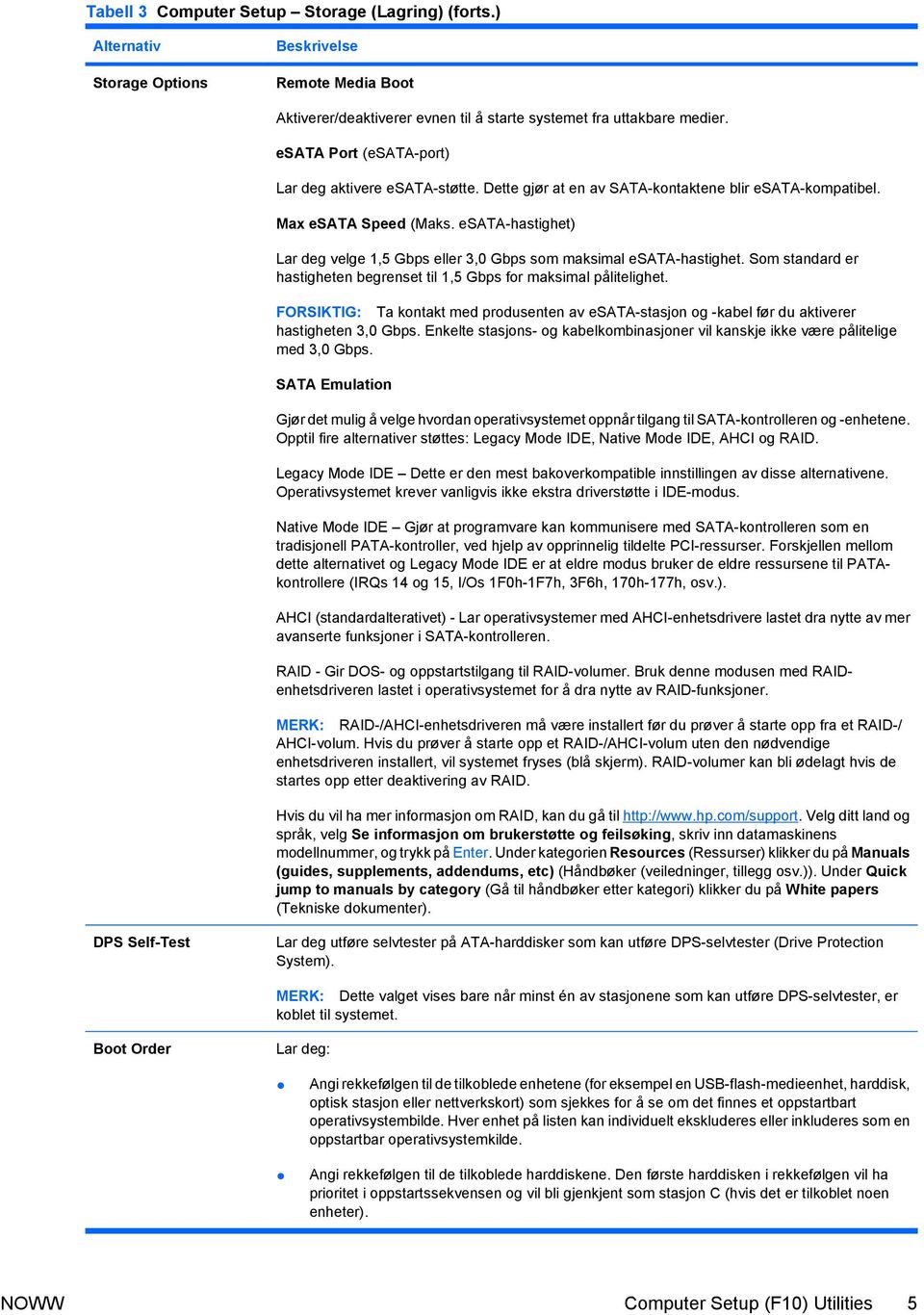 esata-hastighet) Lar deg velge 1,5 Gbps eller 3,0 Gbps som maksimal esata-hastighet. Som standard er hastigheten begrenset til 1,5 Gbps for maksimal pålitelighet.