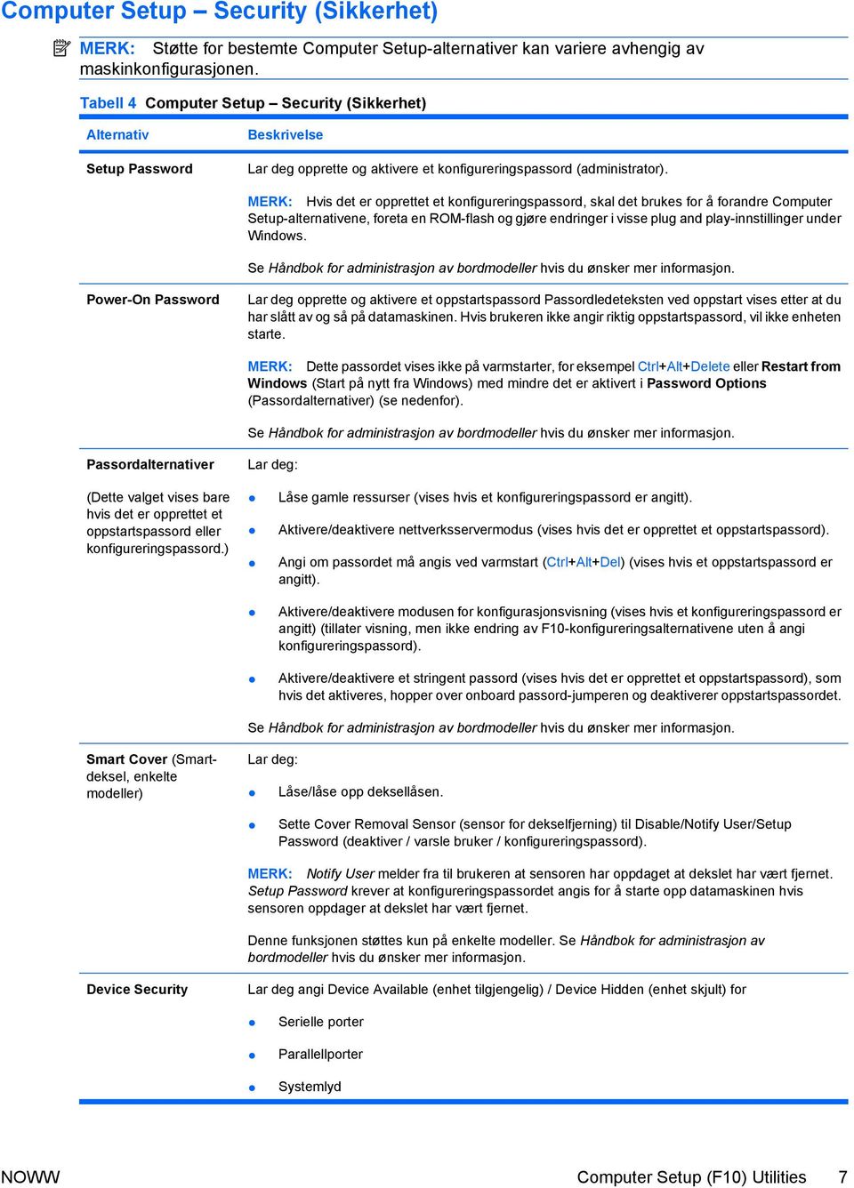 MERK: Hvis det er opprettet et konfigureringspassord, skal det brukes for å forandre Computer Setup-alternativene, foreta en ROM-flash og gjøre endringer i visse plug and play-innstillinger under