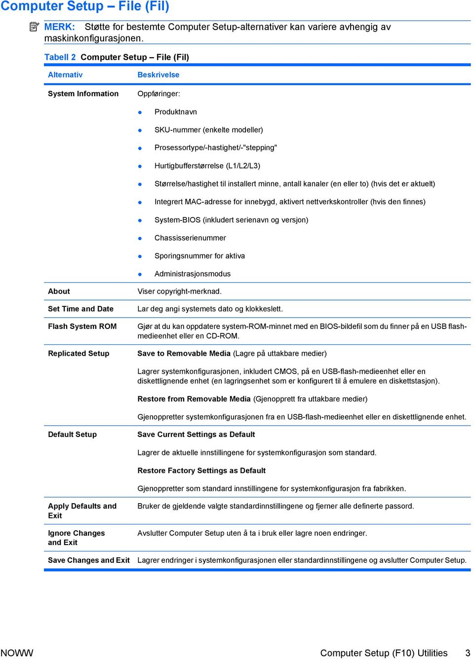 til installert minne, antall kanaler (en eller to) (hvis det er aktuelt) Integrert MAC-adresse for innebygd, aktivert nettverkskontroller (hvis den finnes) System-BIOS (inkludert serienavn og