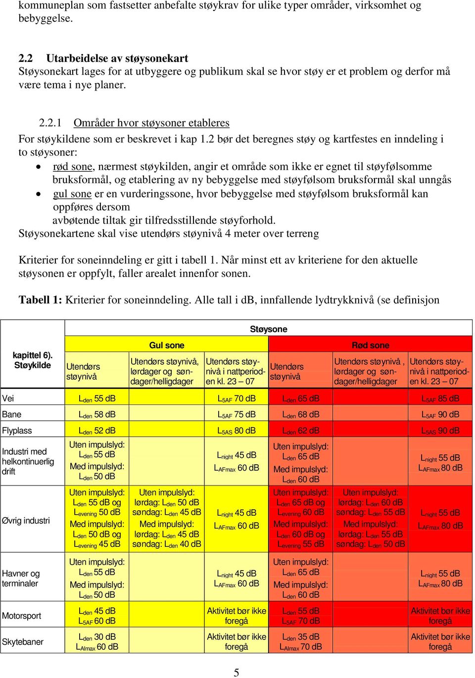 2 bør det beregnes støy og kartfestes en inndeling i to støysoner: rød sone, nærmest støykilden, angir et område som ikke er egnet til støyfølsomme bruksformål, og etablering av ny bebyggelse med