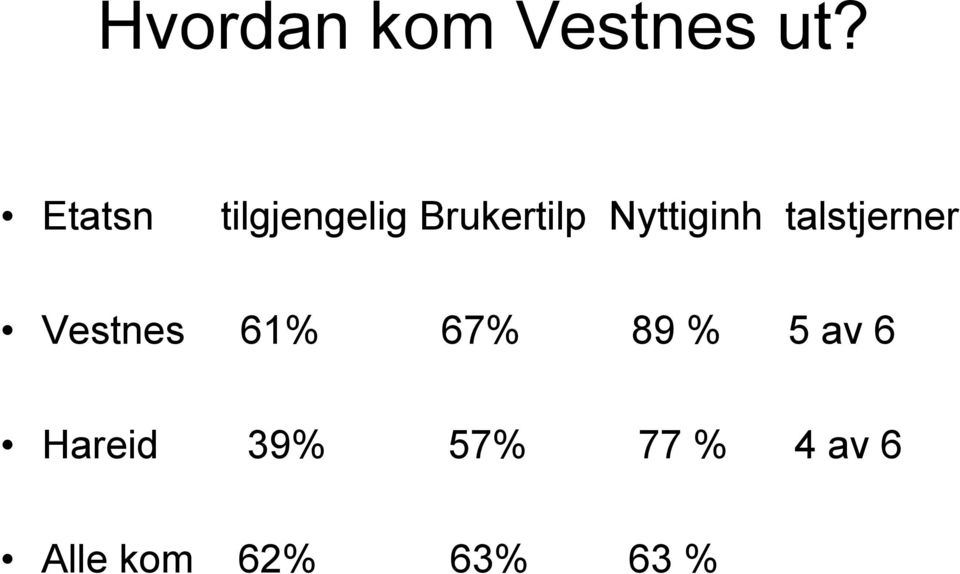 Nyttiginh talstjerner Vestnes 61% 67%