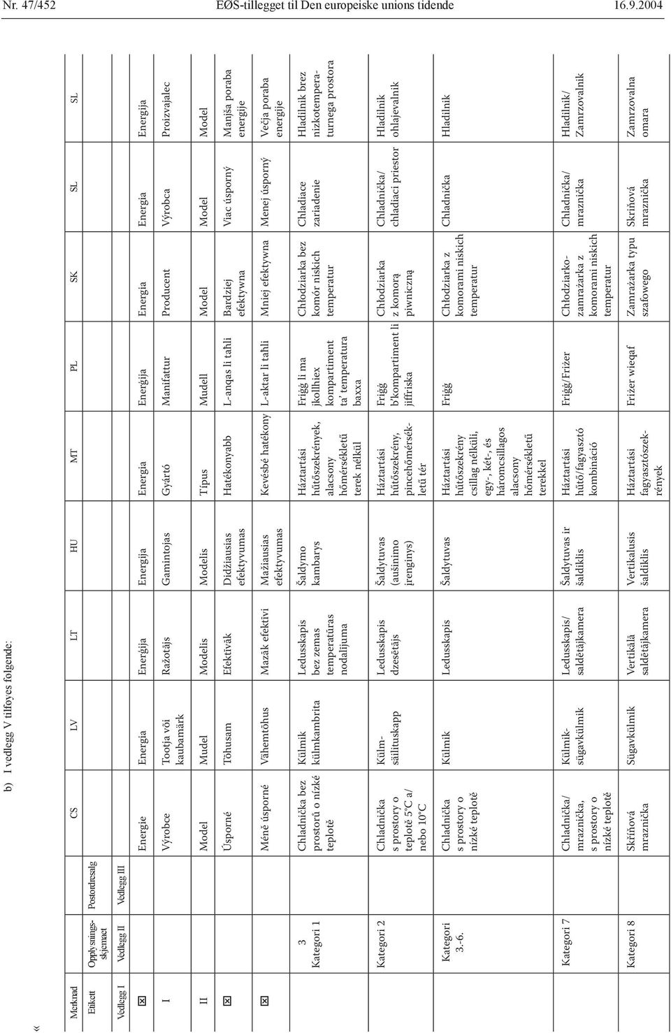 Enerġija Energia Energia Energija I Výrobce Tootja või kaubamärk Ražotājs Gamintojas Gyártó Manifattur Producent Výrobca Proizvajalec II Model Mudel Modelis Modelis Típus Mudell Model Model Model x