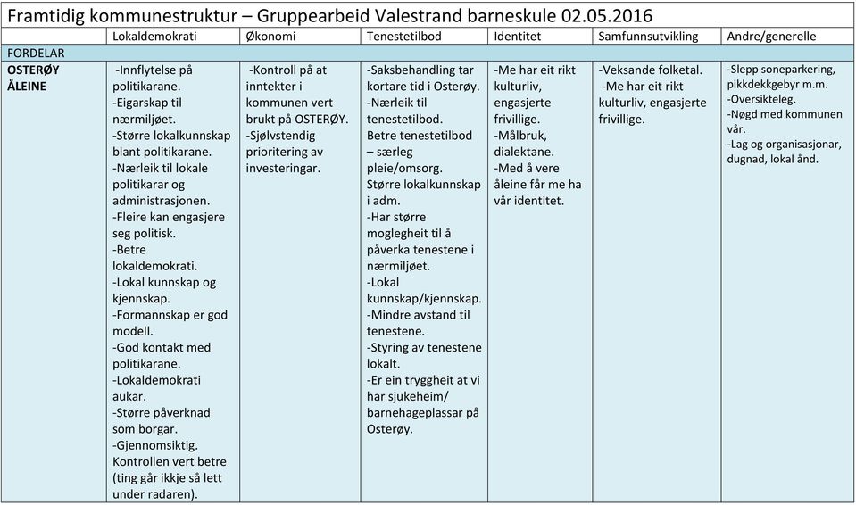 -Lokal kunnskap og kjennskap. -Formannskap er god modell. -God kontakt med politikarane. -Lokaldemokrati aukar. -Større påverknad som borgar. -Gjennomsiktig.