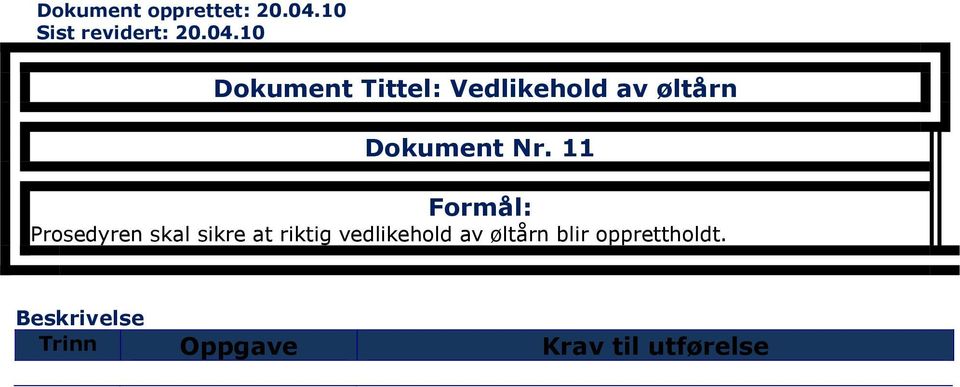 10 Dokument Tittel: Vedlikehold av øltårn