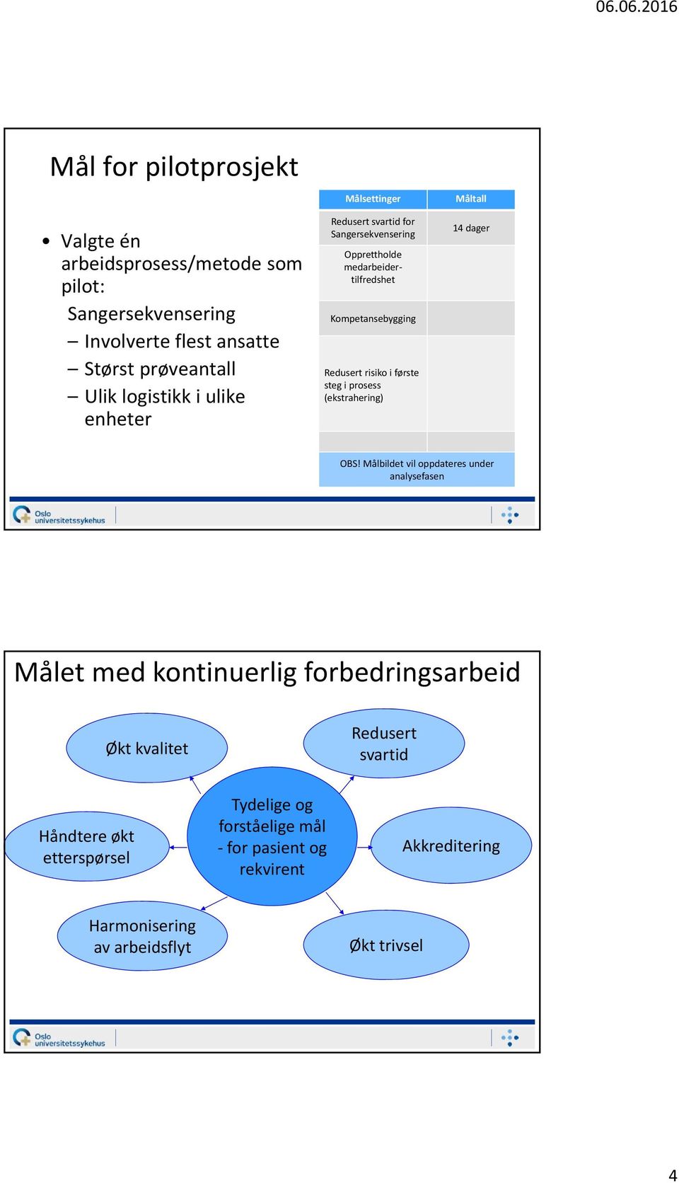 steg i prosess (ekstrahering) Måltall 14 dager OBS!