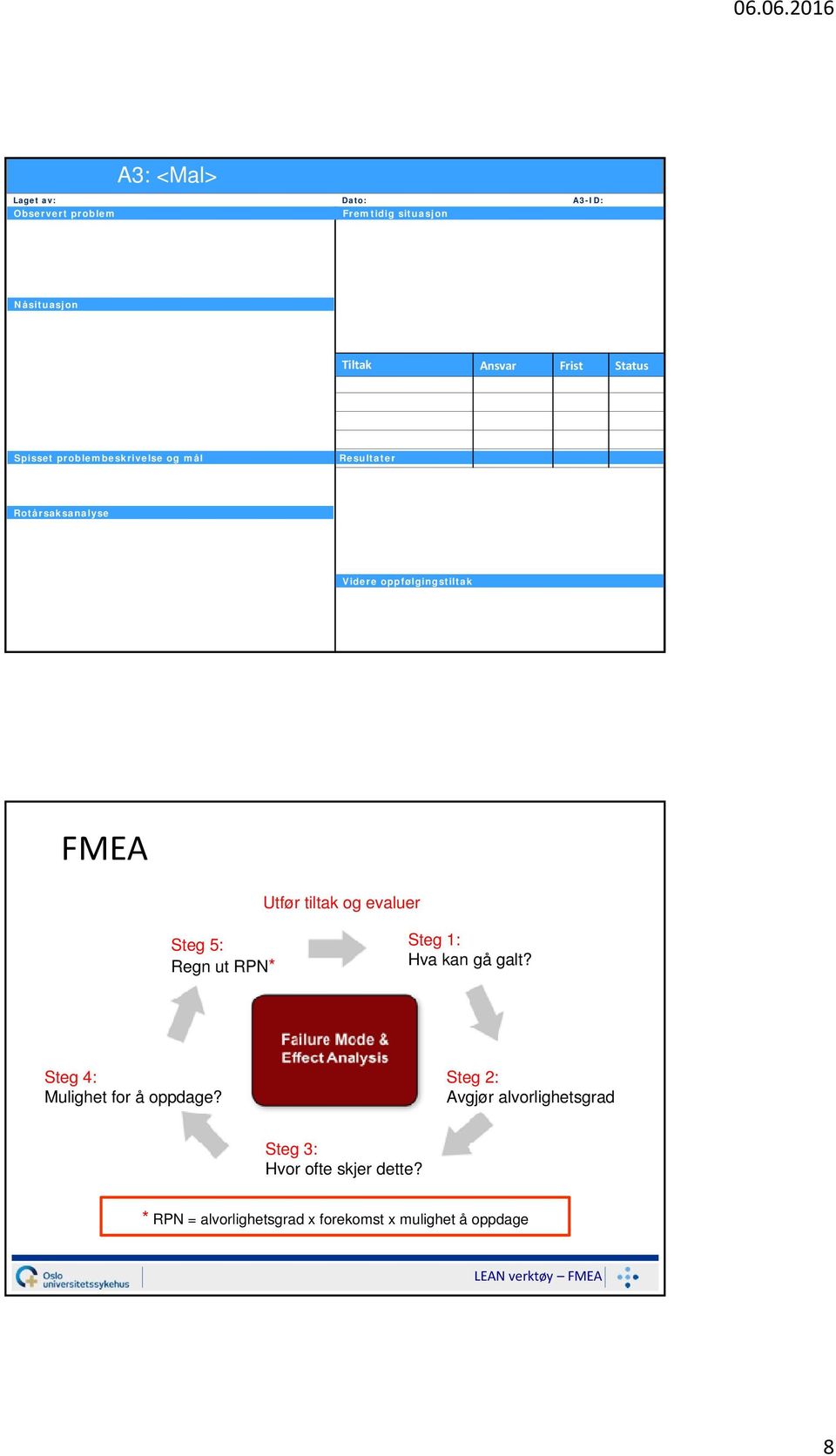 Spisset problembeskrivelse og mål Resultater Rotårsaksanalyse Videre oppfølgingstiltak FMEA Utfør tiltak og evaluer Steg 5: