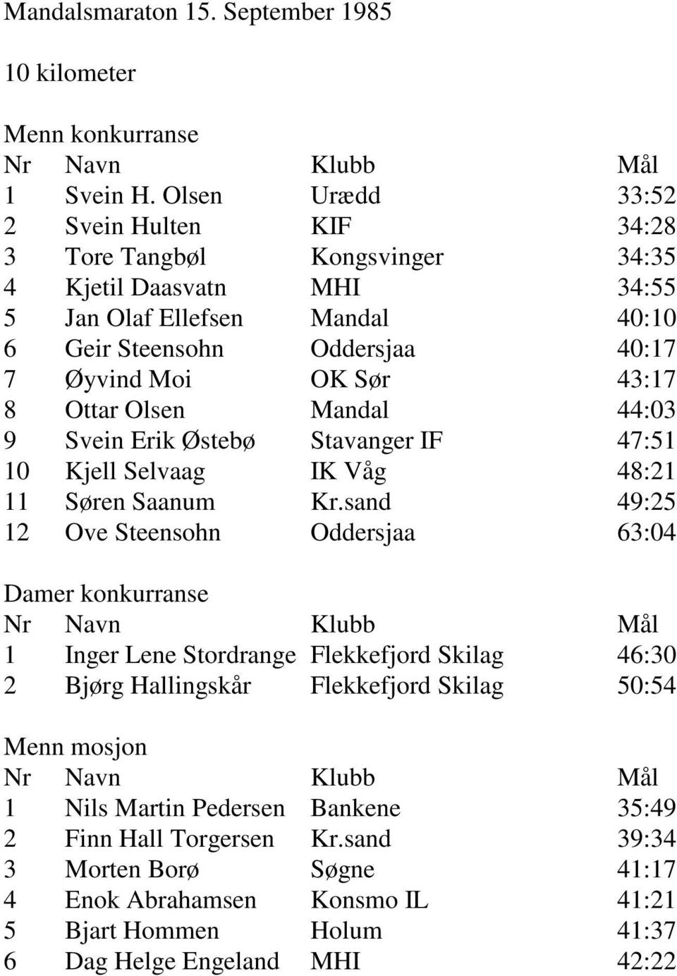 Sør 43:17 8 Ottar Olsen Mandal 44:03 9 Svein Erik Østebø Stavanger IF 47:51 10 Kjell Selvaag IK Våg 48:21 11 Søren Saanum Kr.