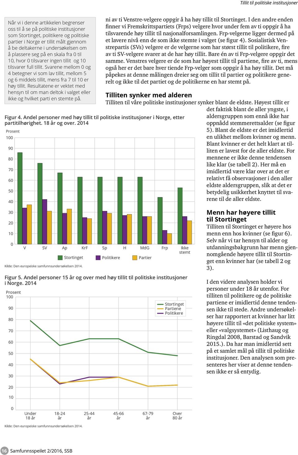 Resultatene er vektet med hensyn til om man deltok i valget eller ikke og hvilket parti en stemte på. Figur 4.