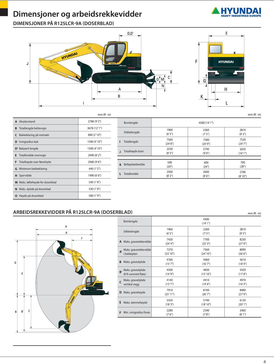 førerhytte 2900 (9 6 ) G Minimum bakkeklaring 440 (1 5 ) H Sporvidde 1990 (6 6 ) M Maks. løftehøyde for doserblad 540 (1 8 ) N Maks.