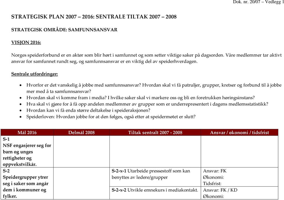 Hvordan skal vi få patruljer, grupper, kretser og forbund til å jobbe mer med å ta samfunnsansvar? Hvordan skal vi komme fram i media?