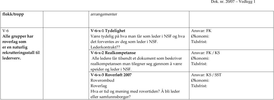 ? V 6 x 2 Realkompetanse Alle ledere får tilsendt et dokument som beskriver realkompetansen man tilegner seg gjennom å være