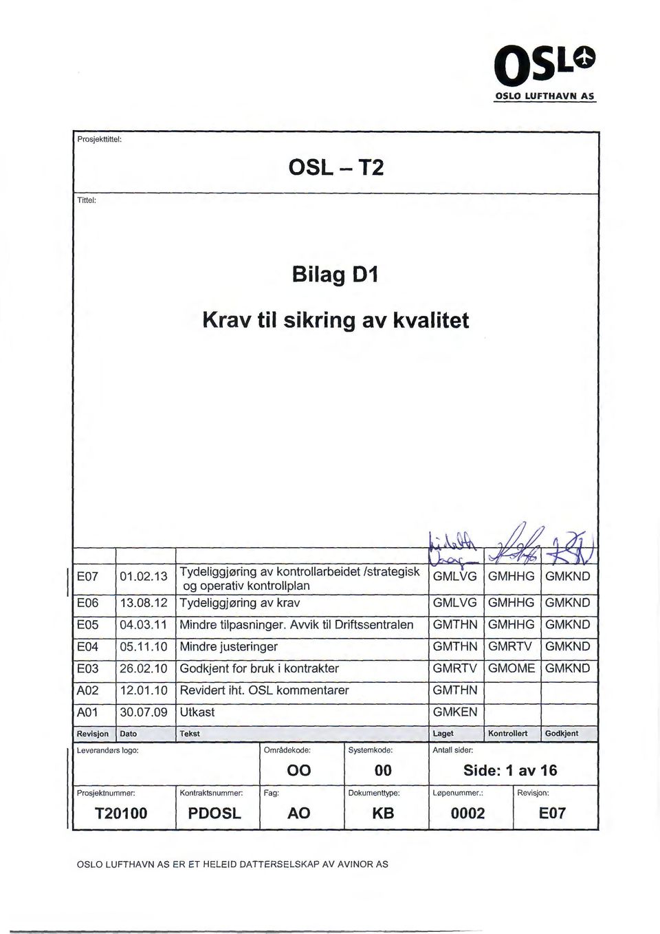 Avvik til Driftssentralen GMTHN GMHHG GMKND E04 05.11.1 o Mindre justeringer GMTHN GMRTV GMKND E03 26.02.10 Godkjent for bruk i kontrakter GMRTV GMOME GMKND A02 12.01.10 Revidert iht.