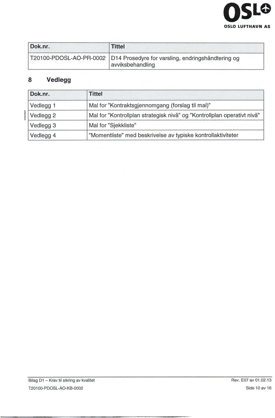 Vedlegg 1 Vedlegg 2 Vedlegg 3 Vedlegg 4 Tittel Mal for "Kontraktsgjennomgang (forslag til mal)" Mal for