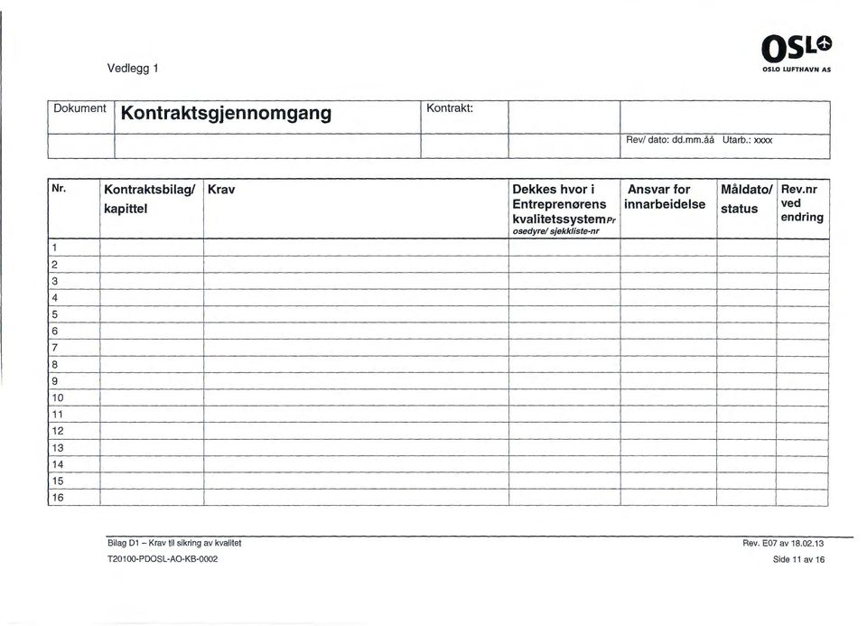 osedyre/ sjekkliste-nr Ansvar for innarbeidelse Mål dato/ Rev.