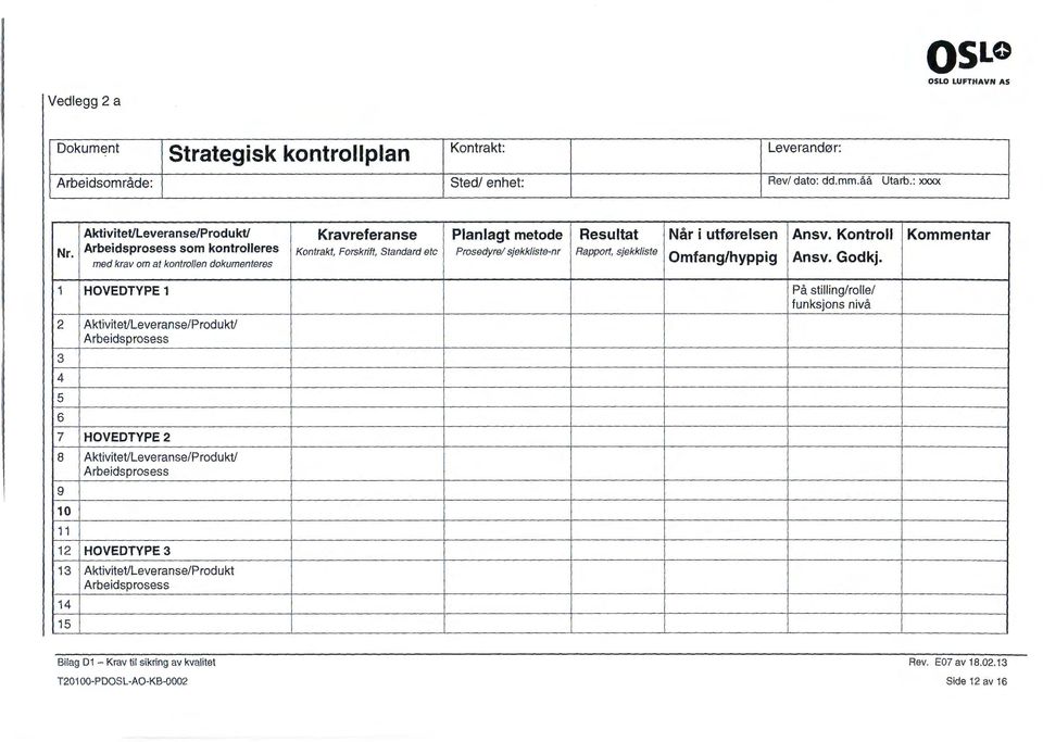 sjekkliste-nr Resultat Rapport, sjekkliste Når i utførelsen Omfang/hyppig Ansv. Kontroll Ansv. Godkj.