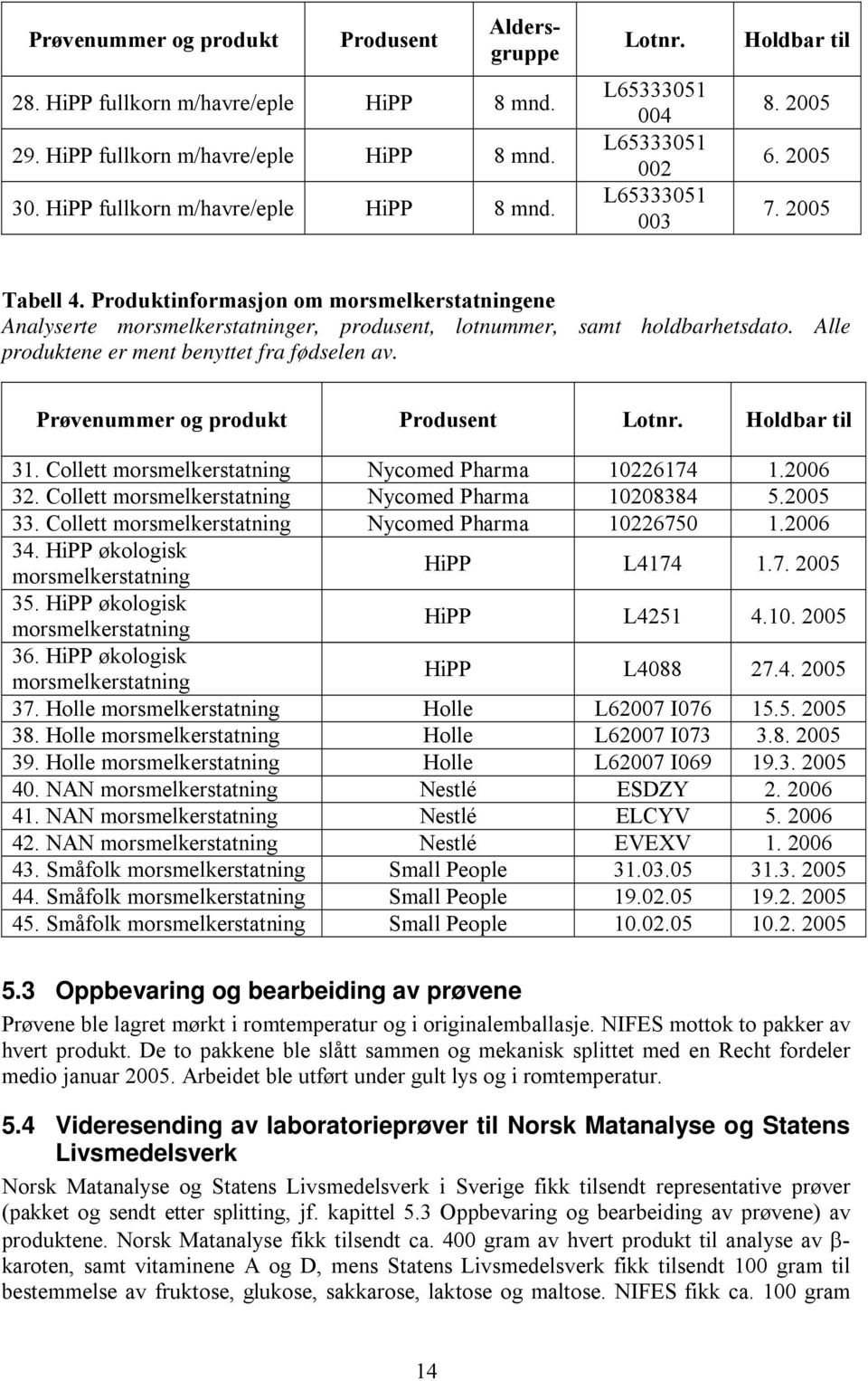 Produktinformasjon om morsmelkerstatningene Analyserte morsmelkerstatninger, produsent, lotnummer, samt holdbarhetsdato. Alle produktene er ment benyttet fra fødselen av.