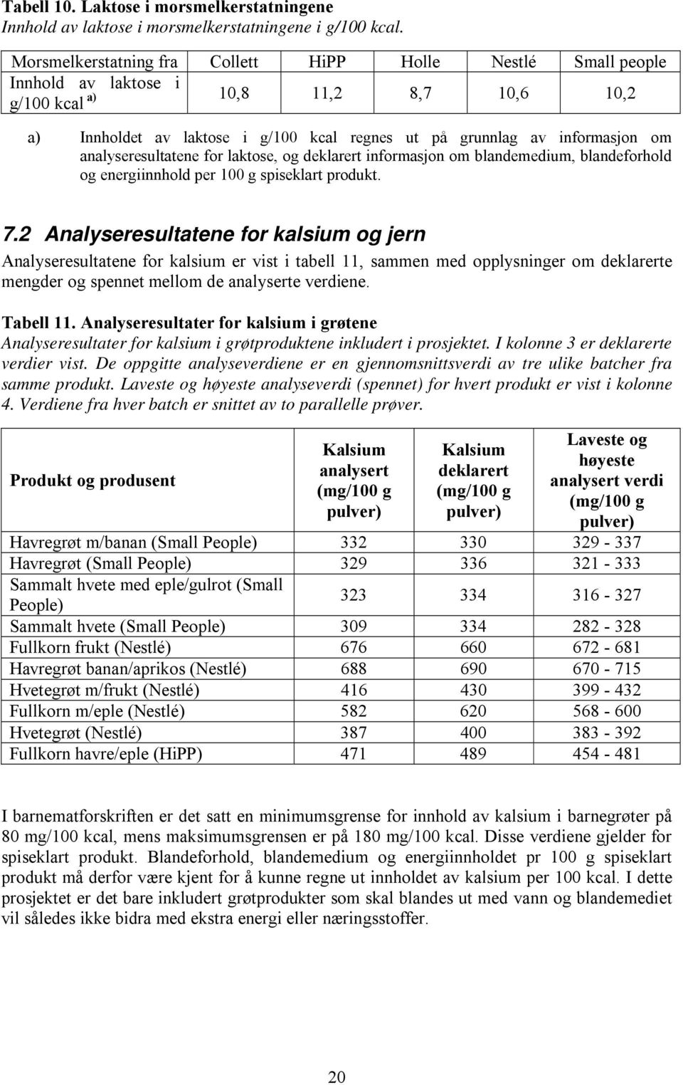 analyseresultatene for laktose, og deklarert informasjon om blandemedium, blandeforhold og energiinnhold per 100 g spiseklart produkt. 7.