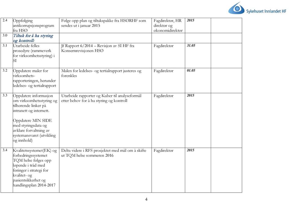 Oppdatere MIN SIDE med styringsdata og avklare forvaltning av systemansvaret (utvikling og innhold) 3.