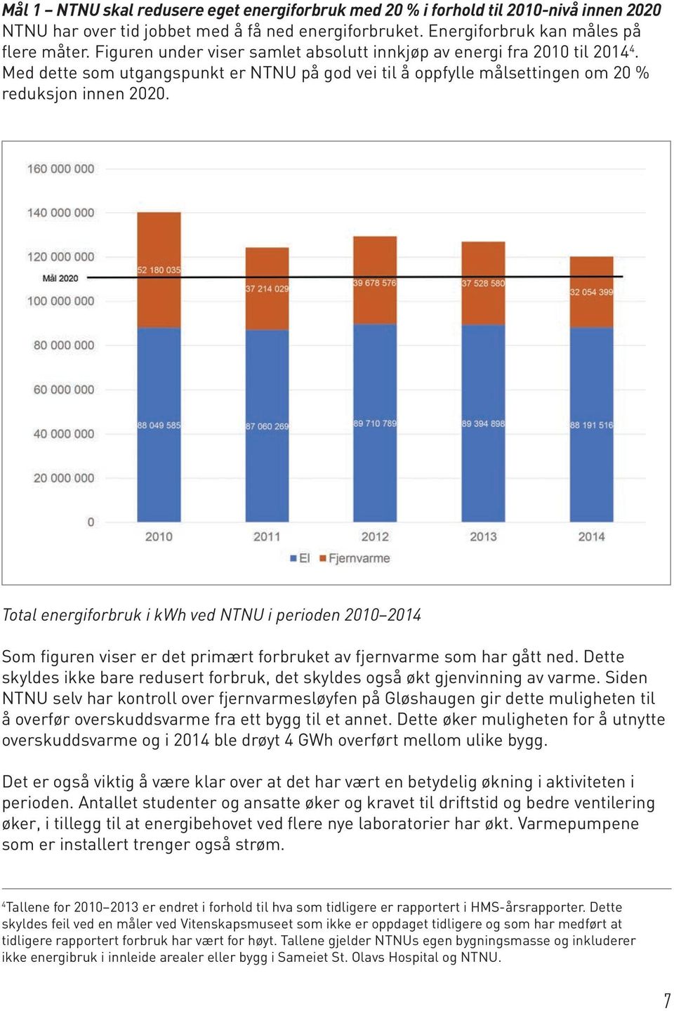 Total energiforbruk i kwh ved NTNU i perioden 2010 2014 Som figuren viser er det primært forbruket av fjernvarme som har gått ned.