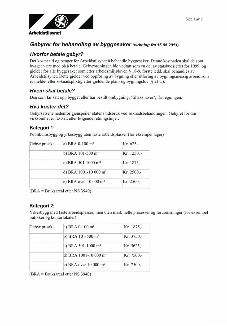 Gebyrordningen ble vedtatt som en del av statsbudsjettet for 1999, og gjelder for alle byggesaker som etter arbeidsmiljøloven 18-9, første ledd, skal behandles av Arbeidstilsynet.