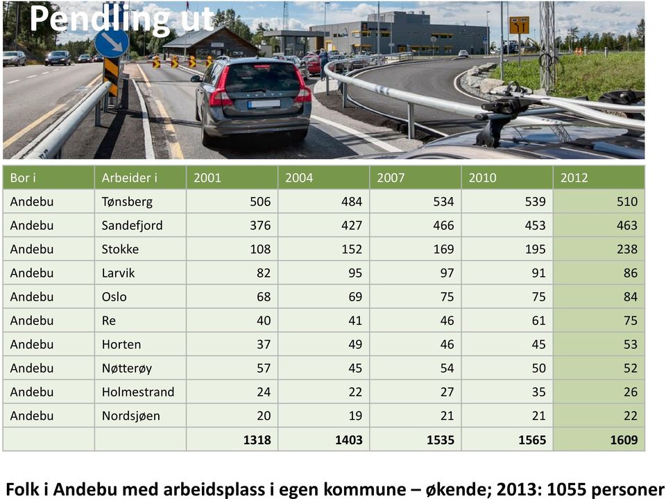 41 46 61 75 Andebu Horten 37 49 46 45 53 Andebu Nøtterøy 57 45 54 50 52 Andebu Holmestrand 24 22 27 35 26 Andebu