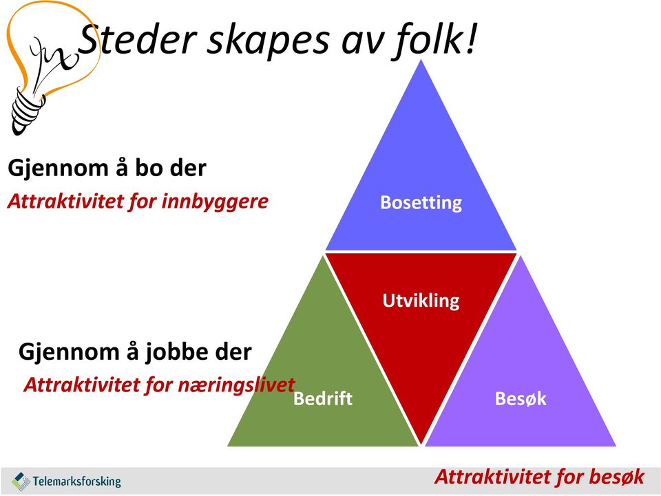 innbyggere Bosetting Utvikling Gjennom å