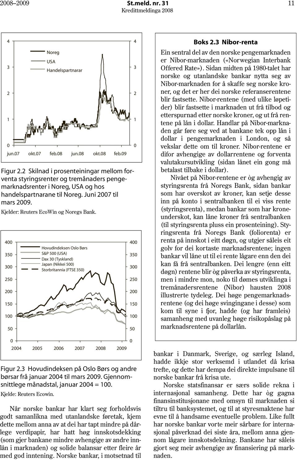 Kjelder: Reuters EcoWin og Noregs Bank.