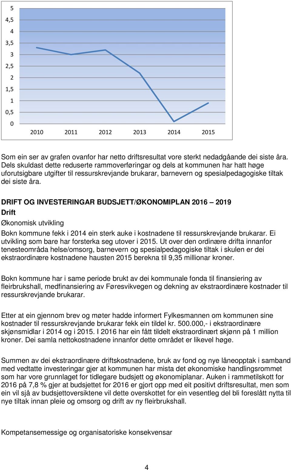 DRIFT OG INVESTERINGAR BUDSJETT/ØKONOMIPLAN 2016 2019 Drift Økonomisk utvikling Bokn kommune fekk i 2014 ein sterk auke i kostnadene til ressurskrevjande brukarar.