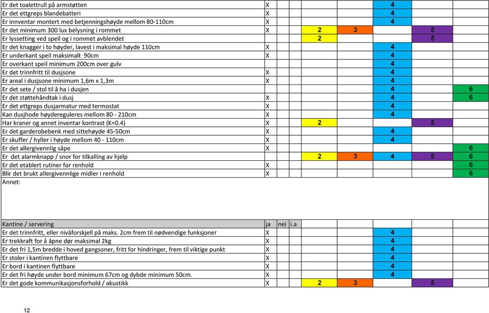 til dusjsone X 4 Er areal i dusjsone minimum 1,6m x 1,3m X 4 Er det sete / stol til å ha i dusjen 4 6 Er det støttehåndtak i dusj X 4 6 Er det ettgreps dusjarmatur med termostat X 4 Kan dusjhode