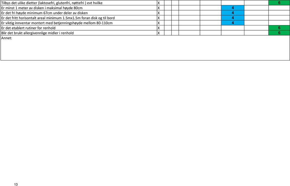 areal minimum 1.5mx1.