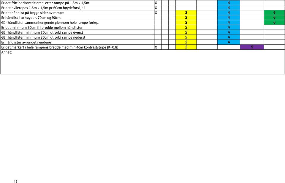 2 4 6 Er det minimum 90cm fri bredde mellom håndlister 2 4 Går håndlister minimum 30cm utforbi rampe øverst 2 4 Går håndlister minimum