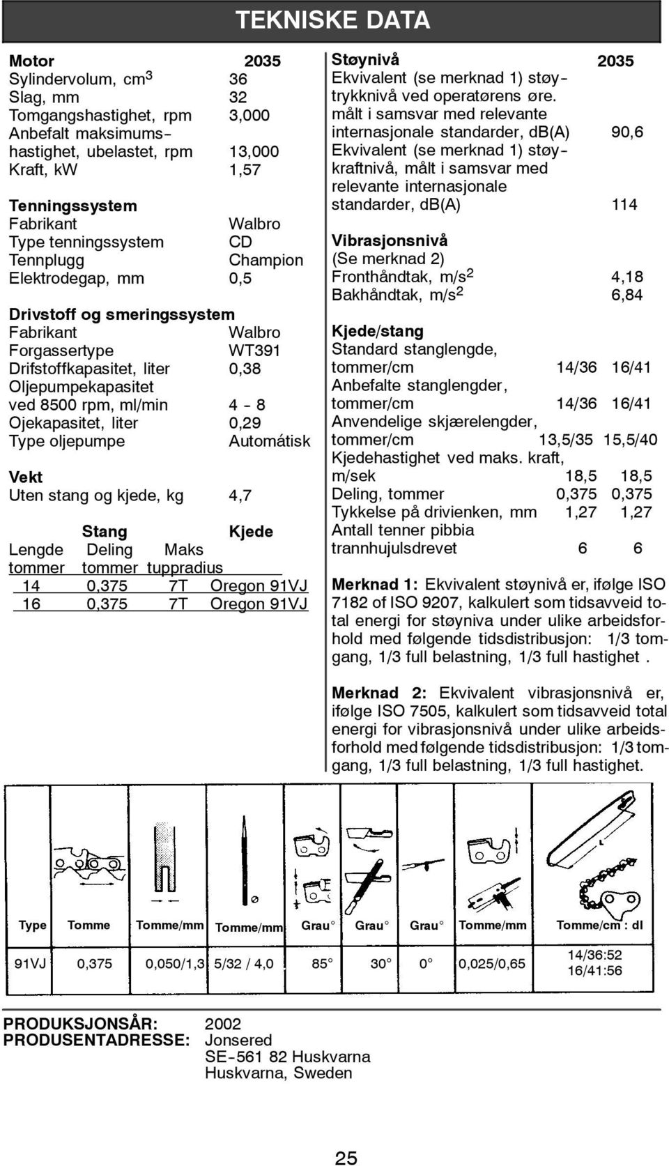 8 Ojekapasitet, liter 0,29 Type oljepumpe Automátisk Vekt Uten stang og kjede, kg 4,7 Stang Kjede Lengde Deling Maks tommer tommer tuppradius 14 0,375 7T Oregon 91VJ 16 0,375 7T Oregon 91VJ Støynivå