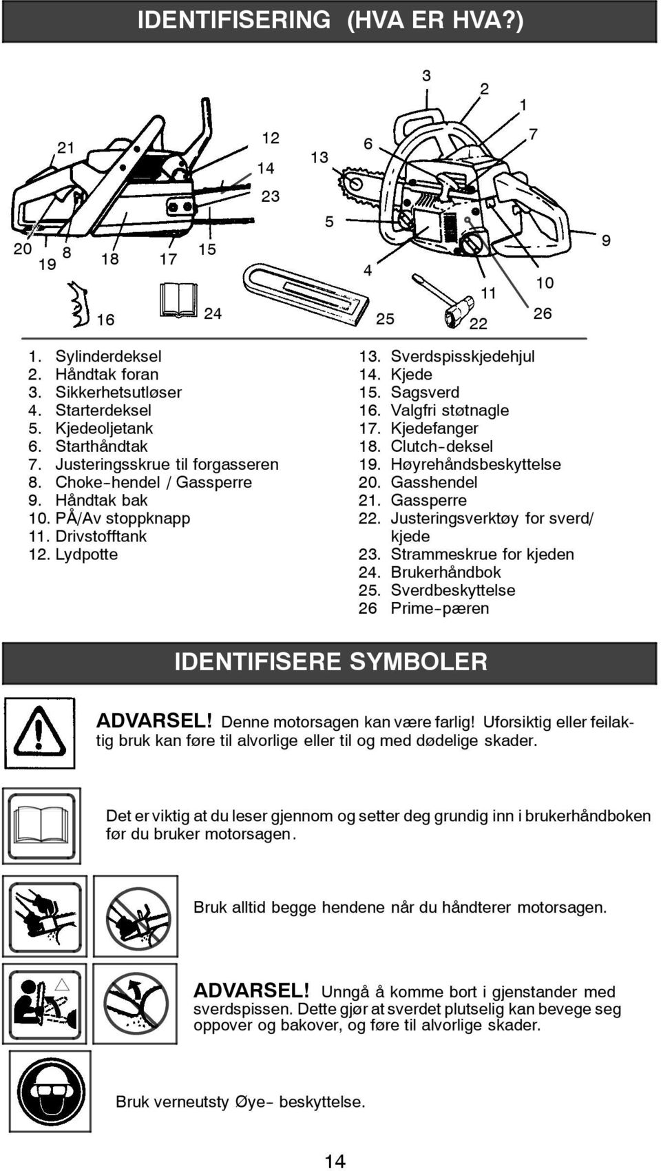 Valgfri støtnagle 17. Kjedefanger 18. Clutch--deksel 19. Høyrehåndsbeskyttelse 20. Gasshendel 21. Gassperre 22. Justeringsverktøy for sverd/ kjede 23. Strammeskrue for kjeden 24. Brukerhåndbok 25.