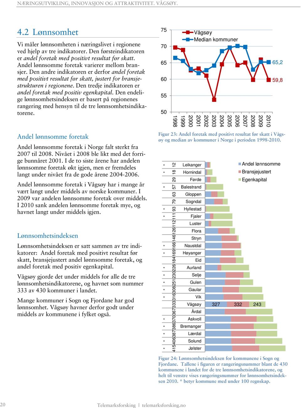 Den tredje indikatoren er andel foretak med positiv egenkapital. Den endelige lønnsomhetsindeksen er basert på regionenes rangering med hensyn til de tre lønnsomhetsindikatorene.