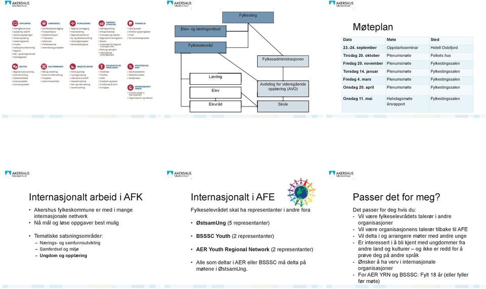 mars Plenumsmøte Fylkestingssalen Onsdag 20. april Plenumsmøte Fylkestingssalen Elevråd Skole Onsdag 11.