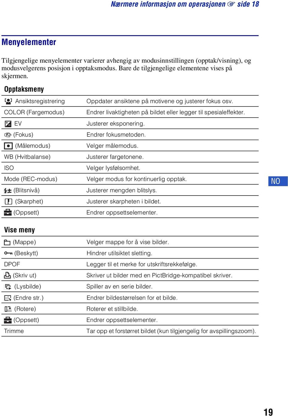 COLOR (Fargemodus) Endrer livaktigheten på bildet eller legger til spesialeffekter. EV Justerer eksponering. 9 (Fokus) Endrer fokusmetoden. (Målemodus) Velger målemodus.